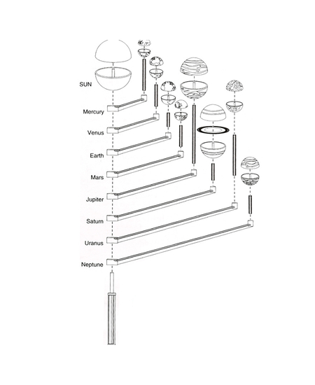 Sistem Solar Planetarium, foto , 4 image